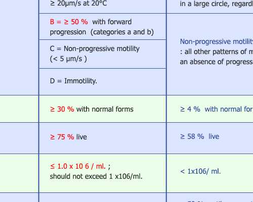 济南代怀服务,试管促排长方案和短方案有区别吗？价格哪个贵？-上海哪家医院