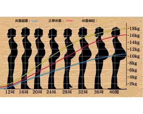 济南找人代生价格,济南齐鲁医院试管婴儿哪个医生好？怎样选择试管婴儿_胎停