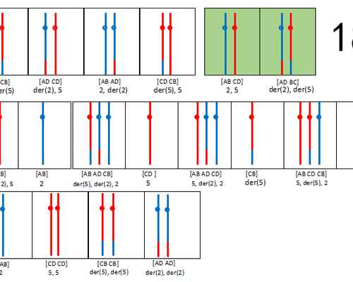 济南医院供卵流程,做第三代试管婴儿期间孕酮高可以进行胚胎移植吗-上海供卵
