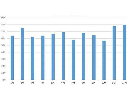 济南供卵代生费用,济南同性试管可以在那里做-试管助孕机构