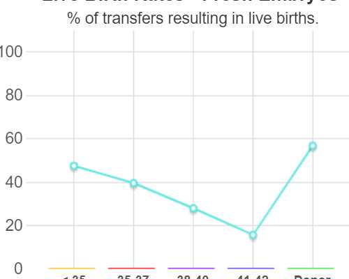 有没有什么办法能怀上女孩？什么时候进行性行为能生女儿？