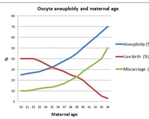 怀姑娘有啥症状？该如何应对？